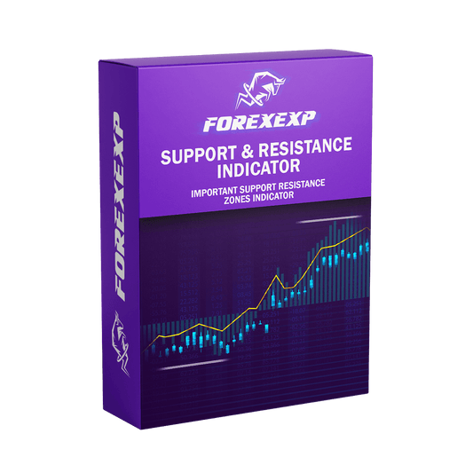 SUPPORT & RESISTANCE Indicator